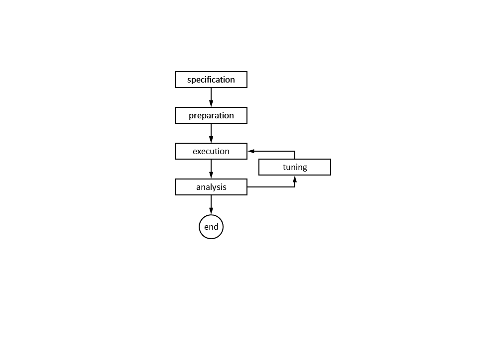 Report Back on a Performance Test Infographic