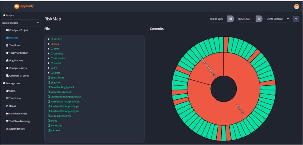 Appsurify TestBrain RiskMap Dashboard View