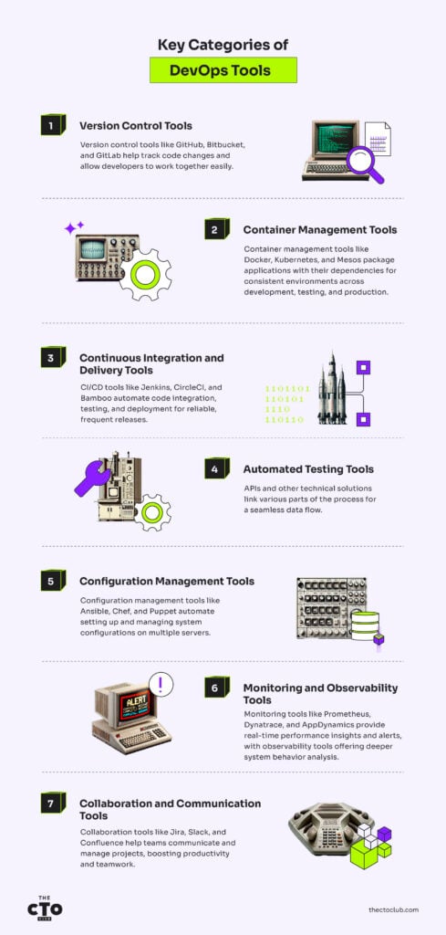 what is devops tools infographics key categories
