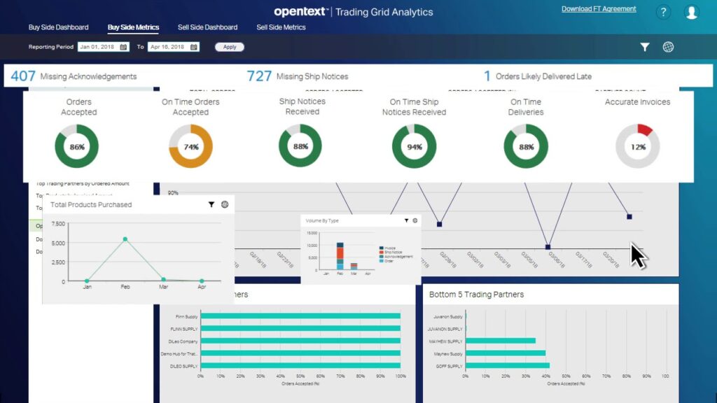 OpenText Trading Grid's analytics dashboard