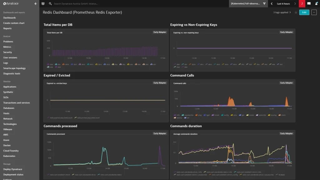 Prometheus review of central dashboard