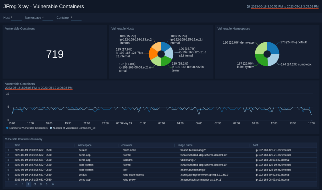 JFrog Software Supply Chain Platform Xray- vulnerable containers interface