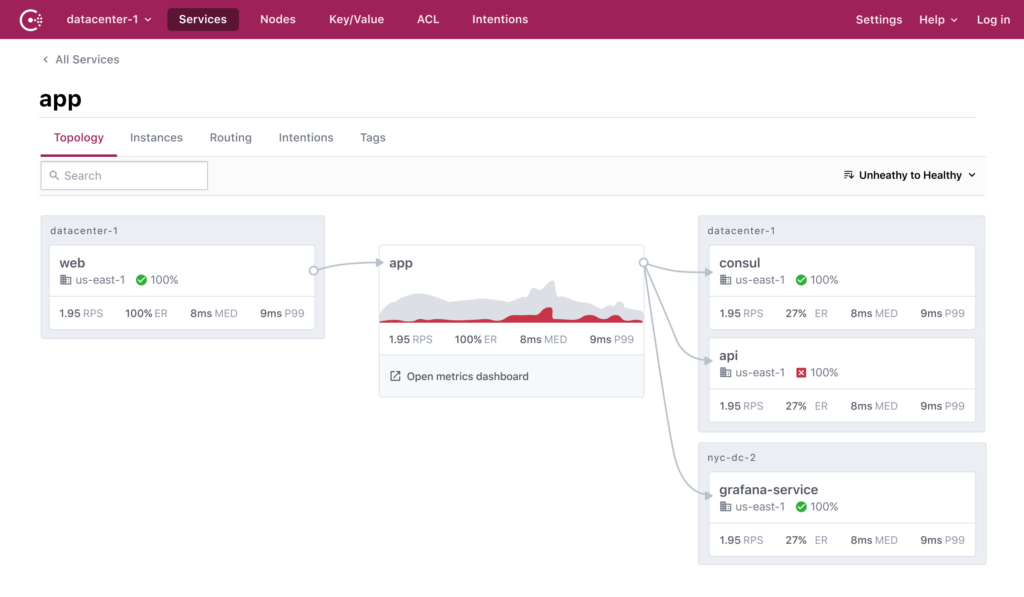 HashiCorp Consul topological diagram interface