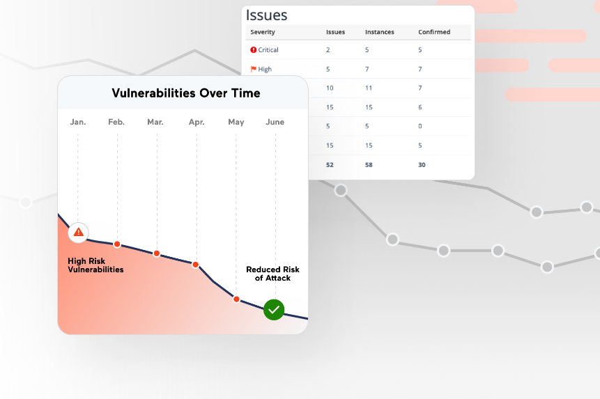 Acunetix vulnerability analysis