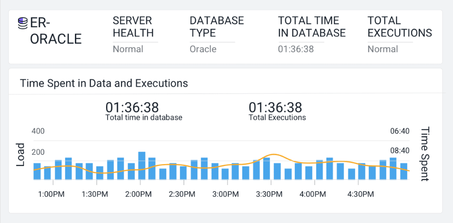 AppDynamics dynatrace alternative