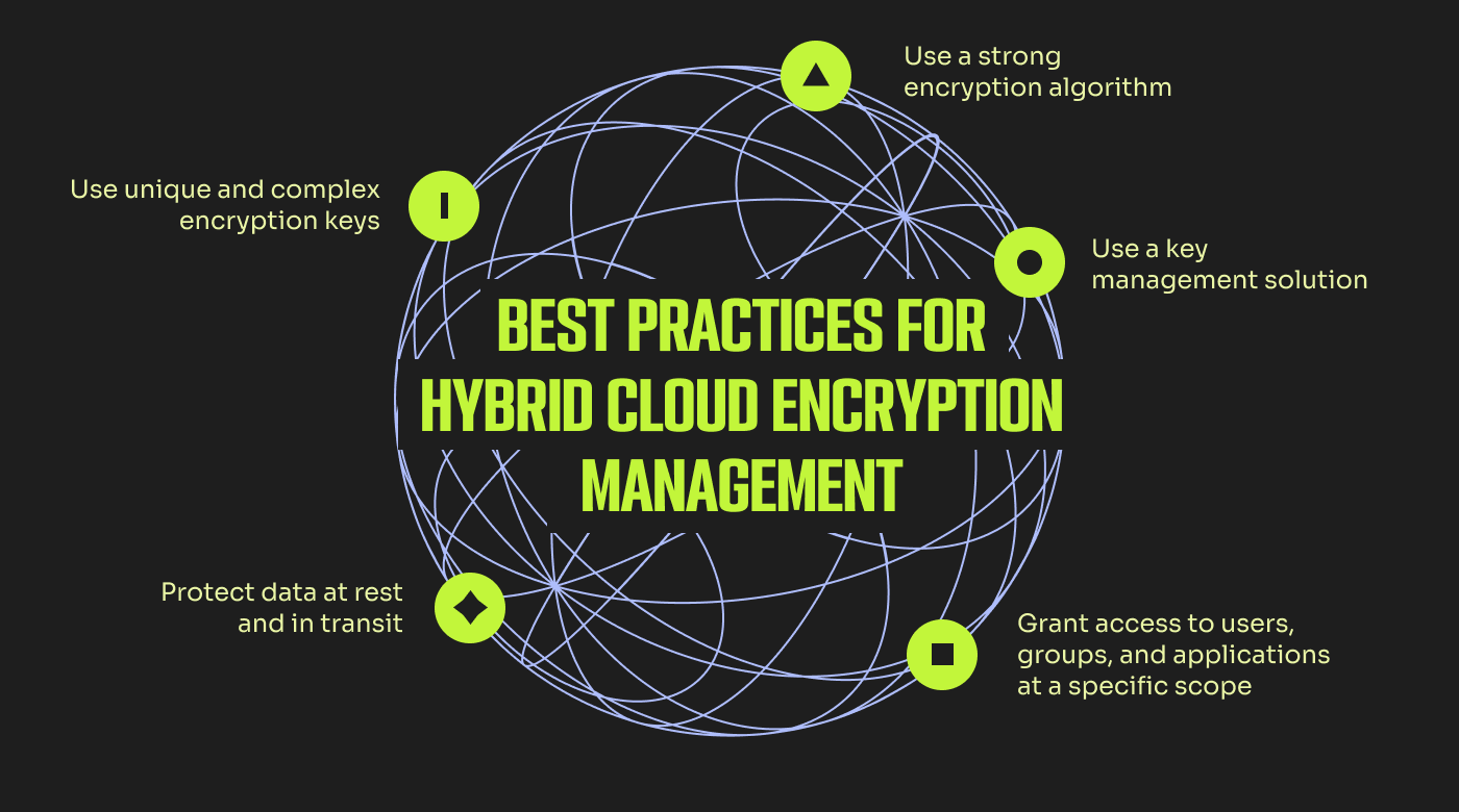 An infographic showing the best practices for hybrid cloud encryption management