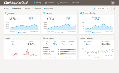 Cleo Cloud EDI software order dashboard