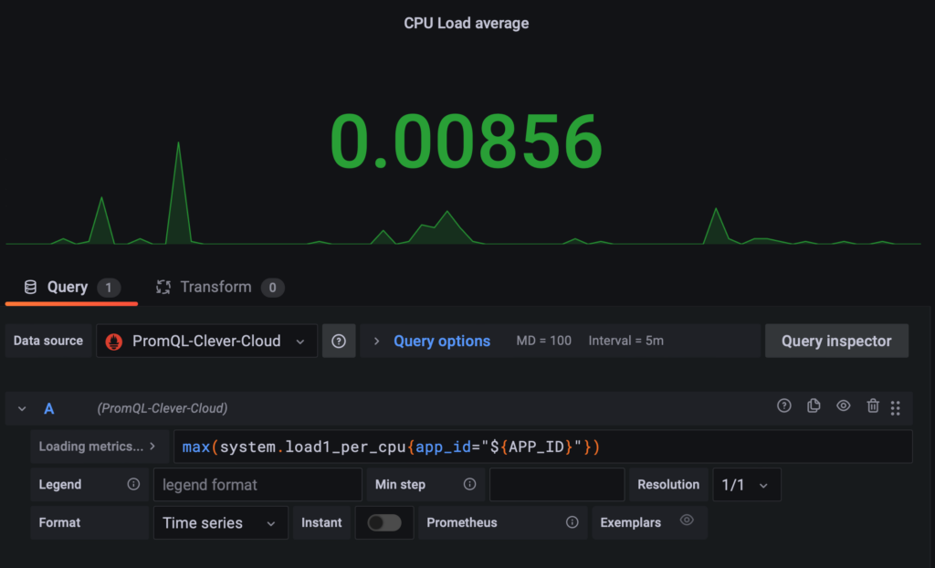 A photo of the application metrics tab of Clever Cloud.