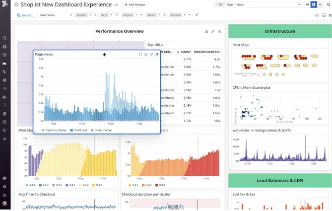 Datadog dynatrace alternative