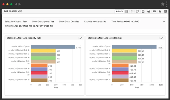 A screenshot of eG Enterprise from eG Innovations being used to monitor an IT system's storage devices