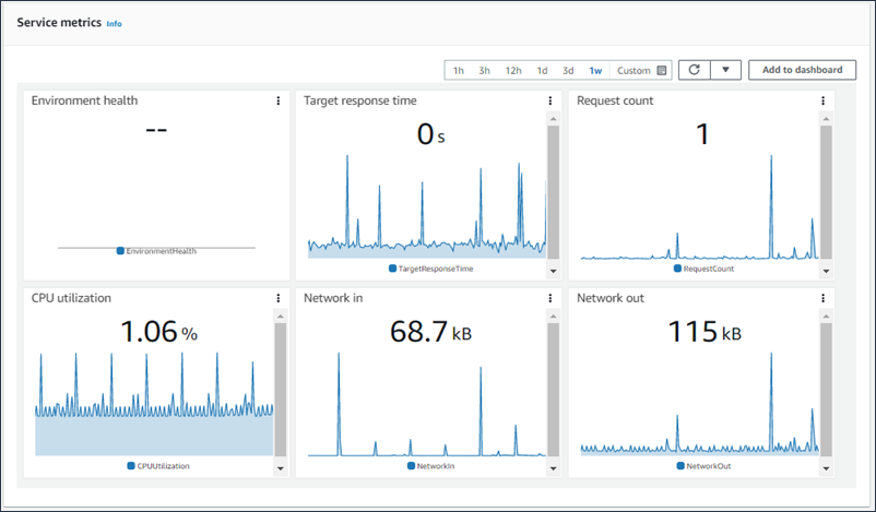 AWS Elastic Beanstalk environment management console