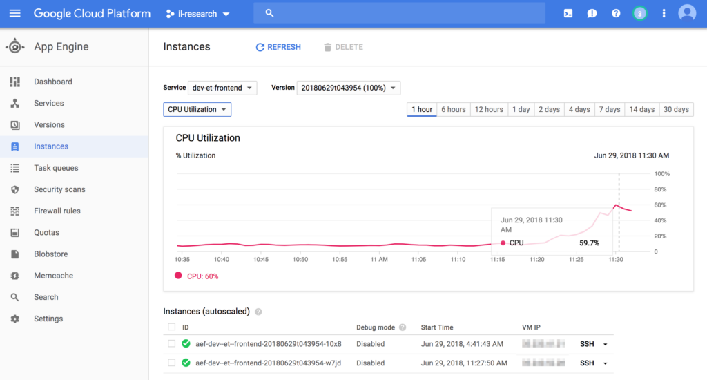 CPU utilization of the Google App Engine software