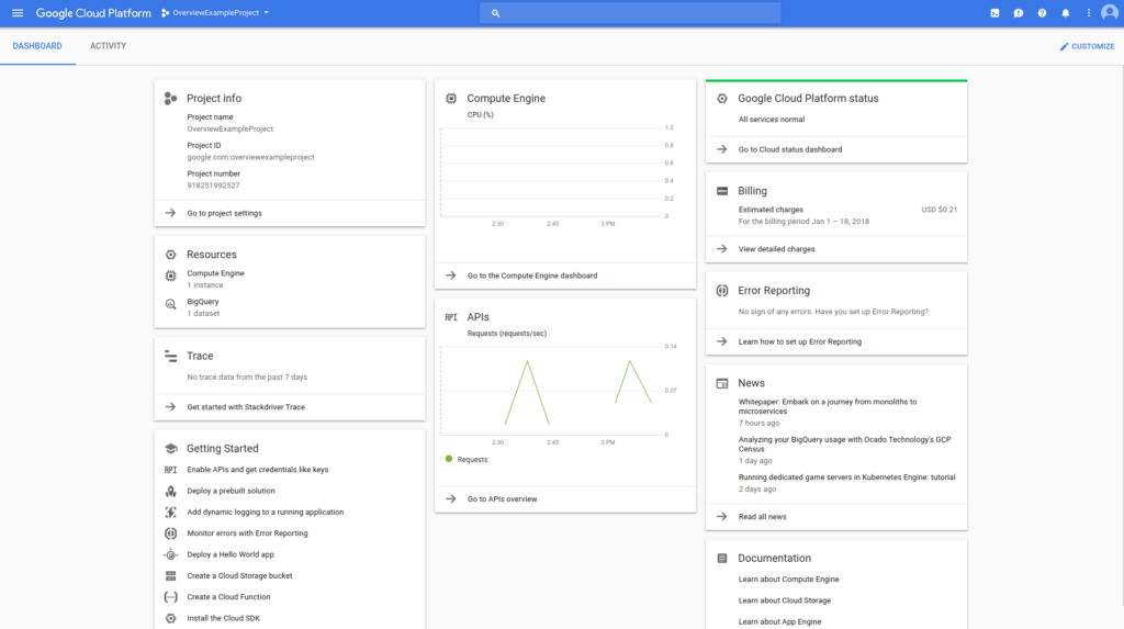 Google Cloud review screenshot showing platform's dashboard