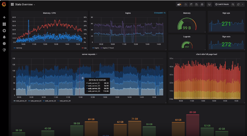 Grafana dynatrace alternative