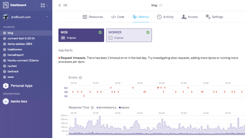 A screenshot of Heroku's main dashboard.