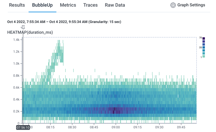 An image of a heatmap created using Honeycomb.io