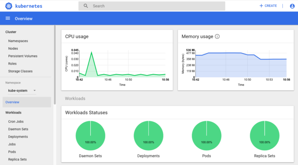 kubernets software workload overview
