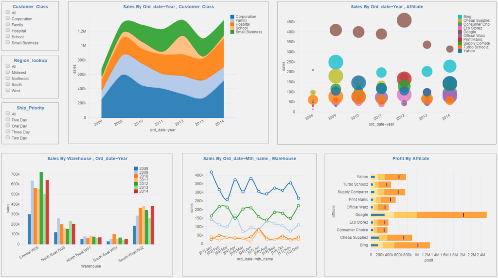 A photo for the dashboard in the tool PostgreSQL.