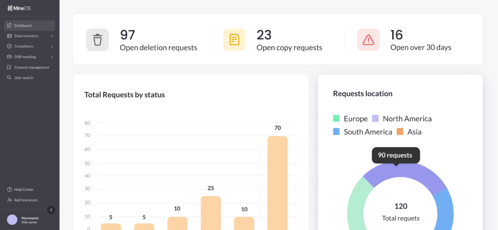 Dashboard of MineOS, a OneTrust alternative