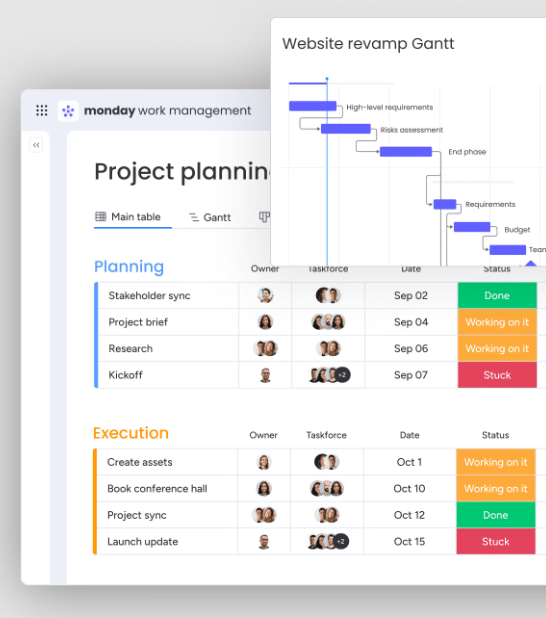 Monday.com work management overview