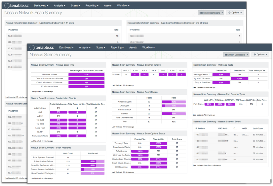 Nessus scan summary dashboard