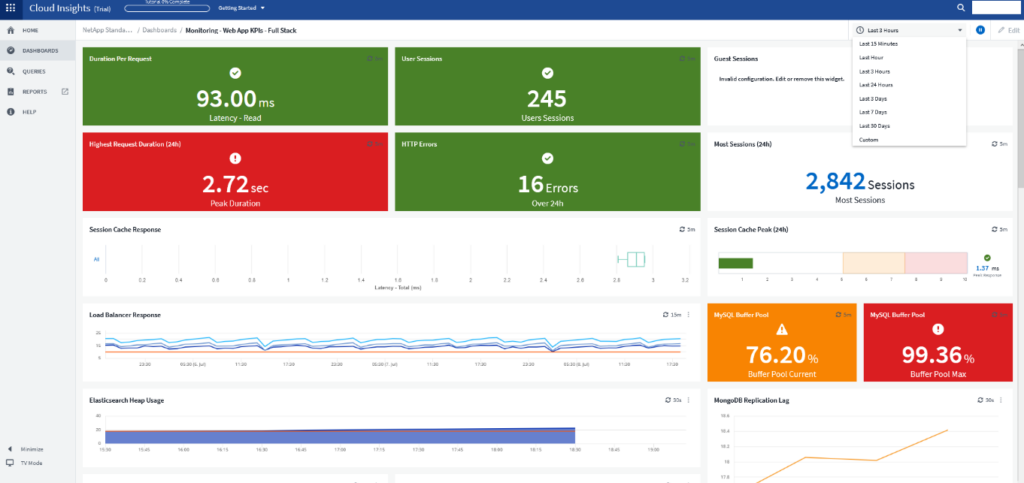 NetApp Cloud Services insights dashboard