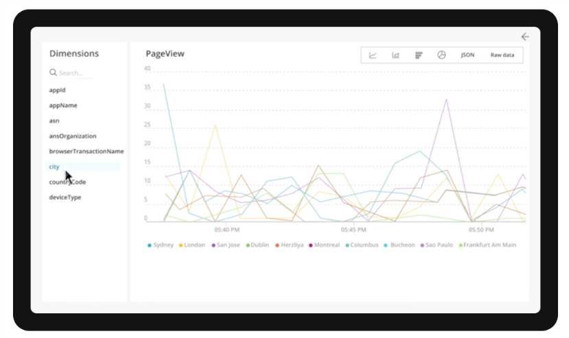 New Relic Dynatrace alternative