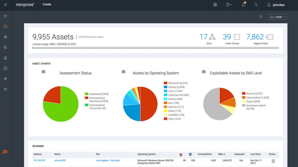 Nexpose assets insight dashboard