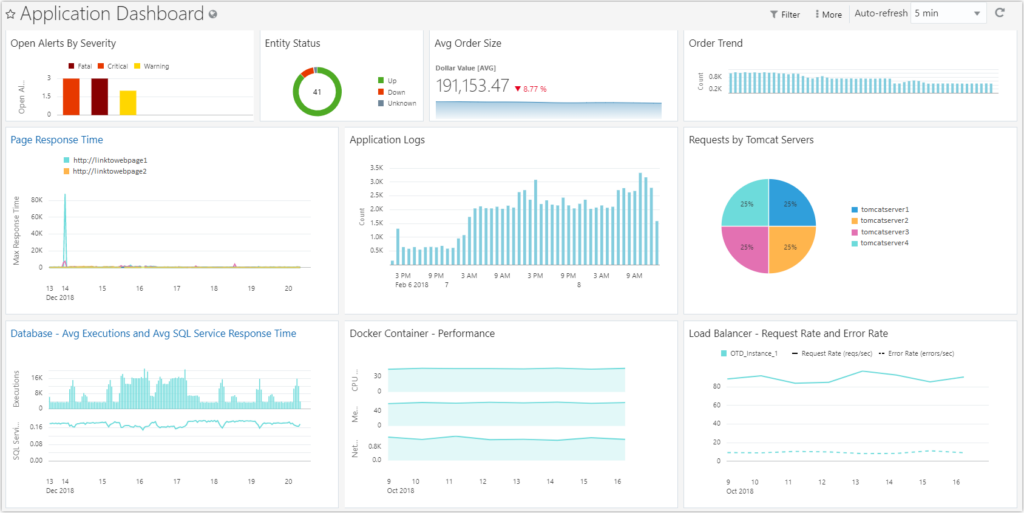 A screenshot of the application dashboard inside the tool Oracle Cloud Infrastructure.