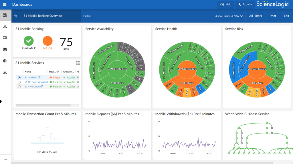 A photo for the dashboard overview of ScienceLogic.
