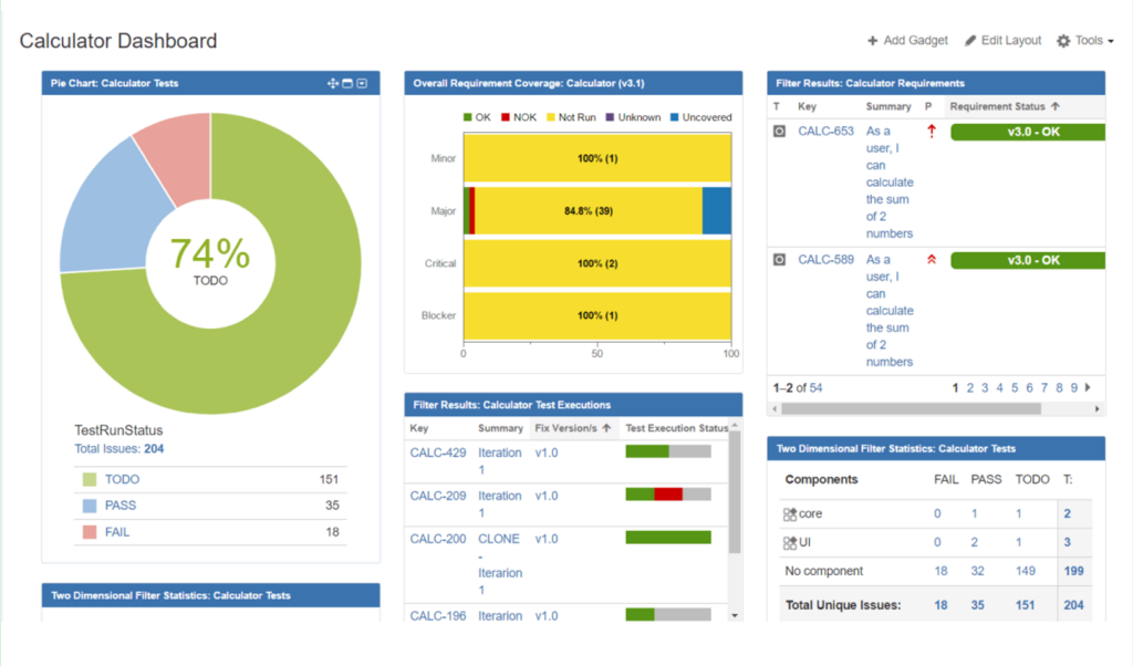 Xray reviews dashboard showing test coverage of requirements and analyzes daily evolution of requirement test coverage