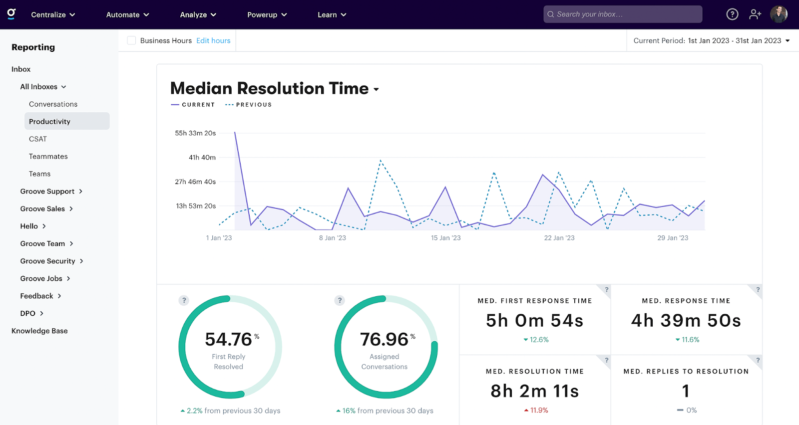 screenshot of groove reporting tools