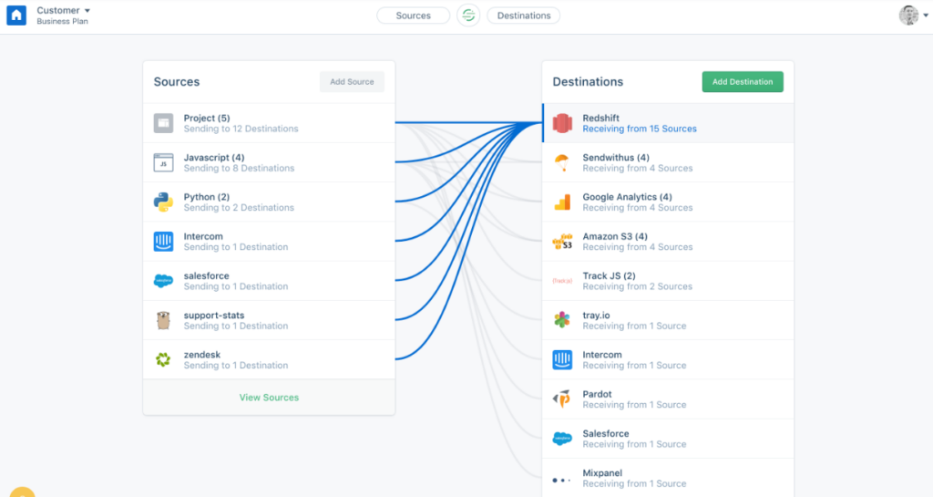 Segment integration dashboard