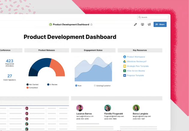 Smartsheet product development dashboard