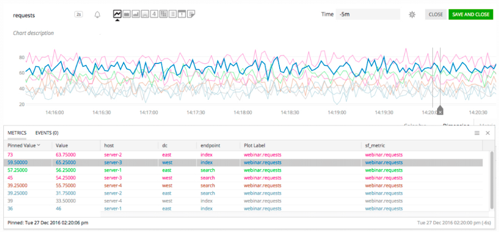 Splunk dynatrace alternative