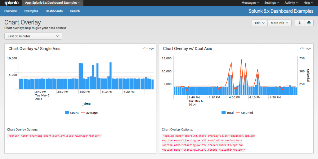 Splunk software review, a screenshot of the tool's dashboard