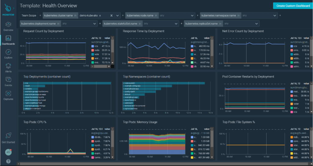 Sysdig dynatrace alternative