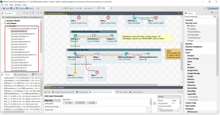 A photo highlighting a business model inside Talend Data Fabric.
