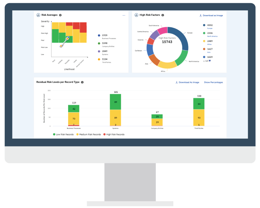 Risk management feature of TrustArc