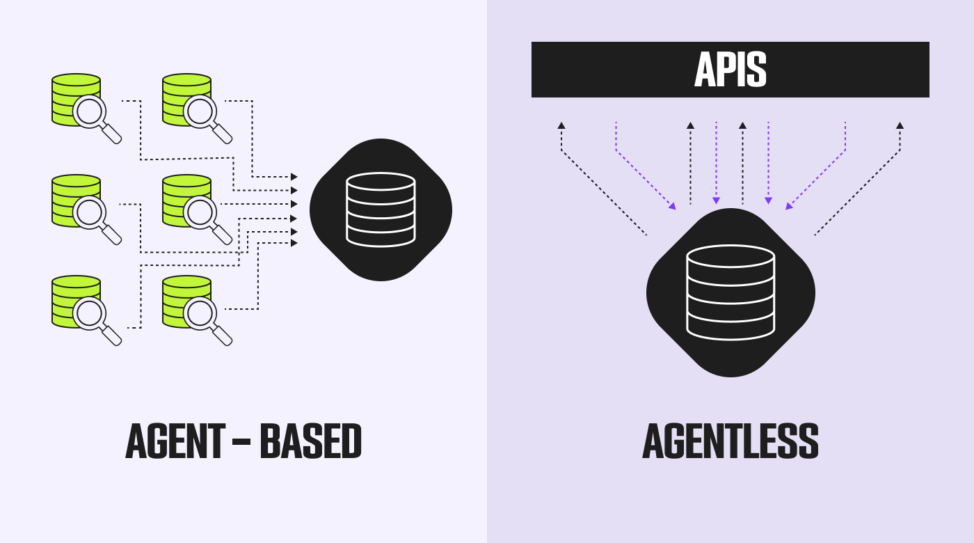 An image comparing agent-based vs agentless infrastructure monitoring