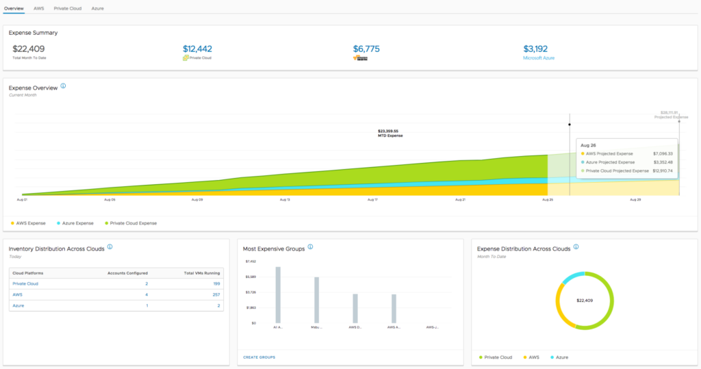 A screenshot of the overview tab for the tool VMware Cloud.
