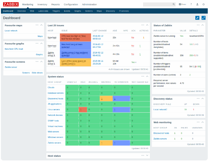 A photo for the dashboard of the tool Zabbix.