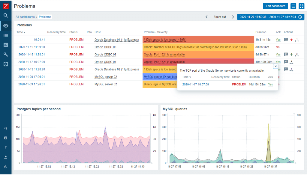 Zabbix dynatrace alternative dashboard