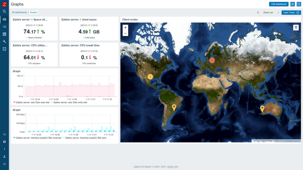 Zabbix review screenshot showing dashboard with geomap