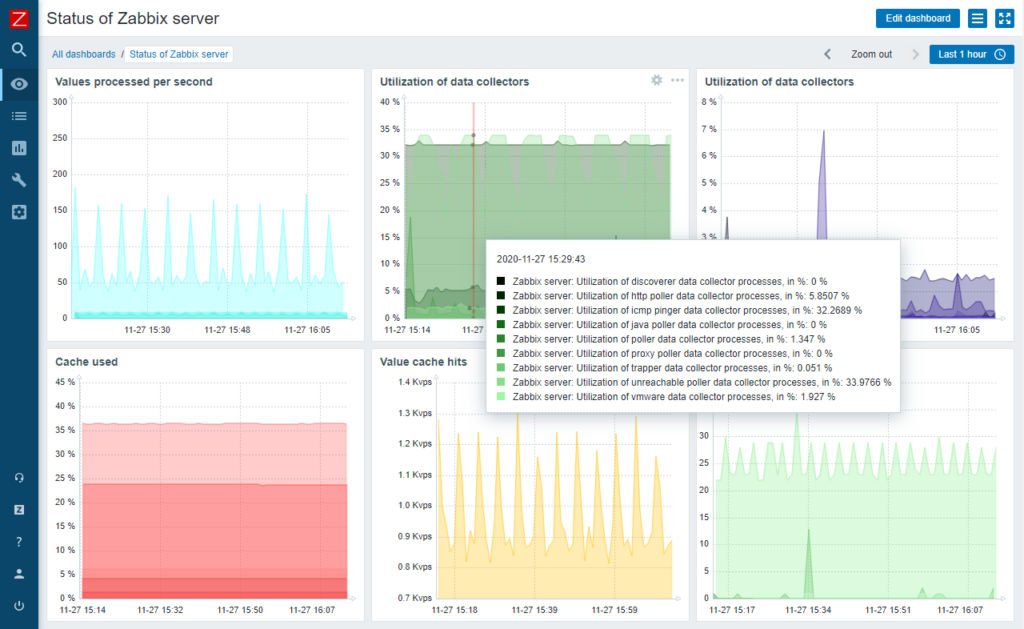 Zabbix review screenshot showing status of Zabbix server