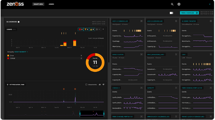 A photo for the monitoring set-up of the tool Zenoss.
