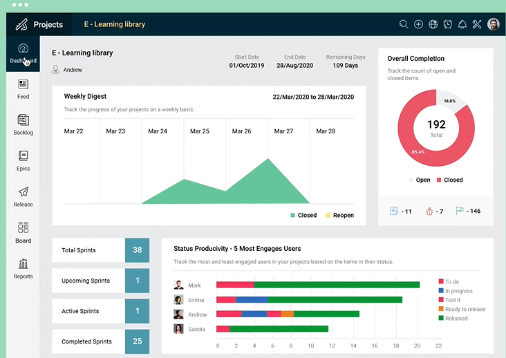 Zoho Sprints E-Learning library dashboard