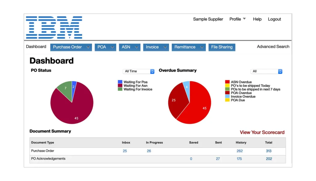 A photo highlighting the dashboard of the tool IBM Sterling Data Exchange.